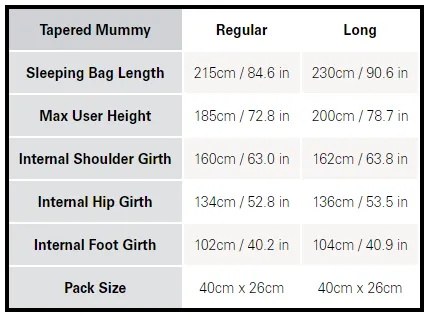 Neutrino Pro 700 Down Sleeping Bag