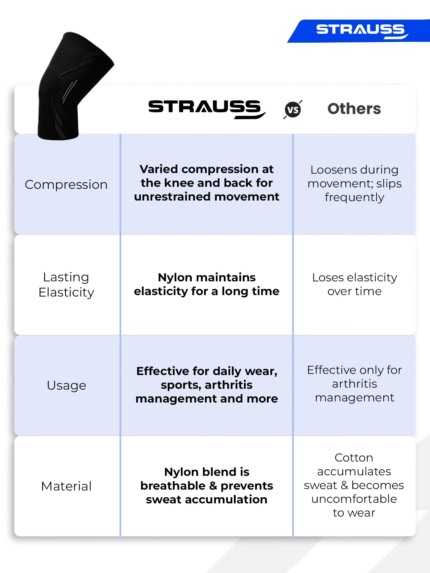 STRAUSS Sports Knee Caps For Women and Men | Knee Support Brace | Knee Cap for Athletes | Includes 1 Knee Support Brace